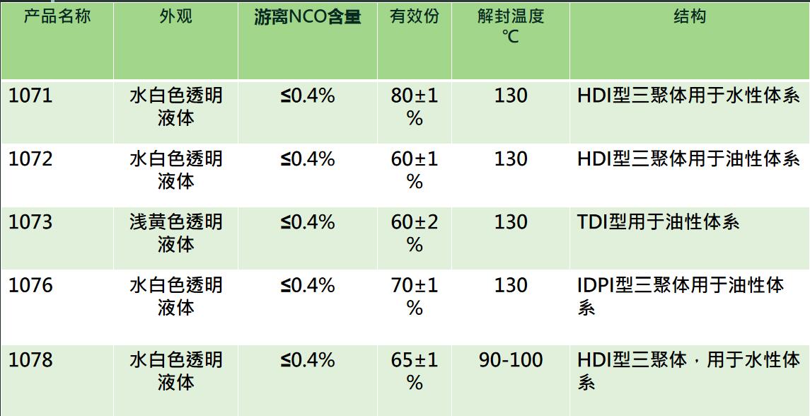 聚酯树脂固化剂比例